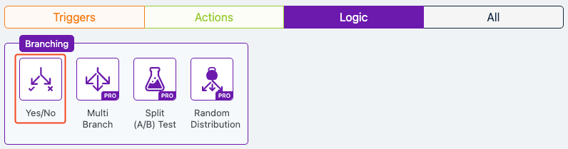 Yes/No | Groundhogg Documentation